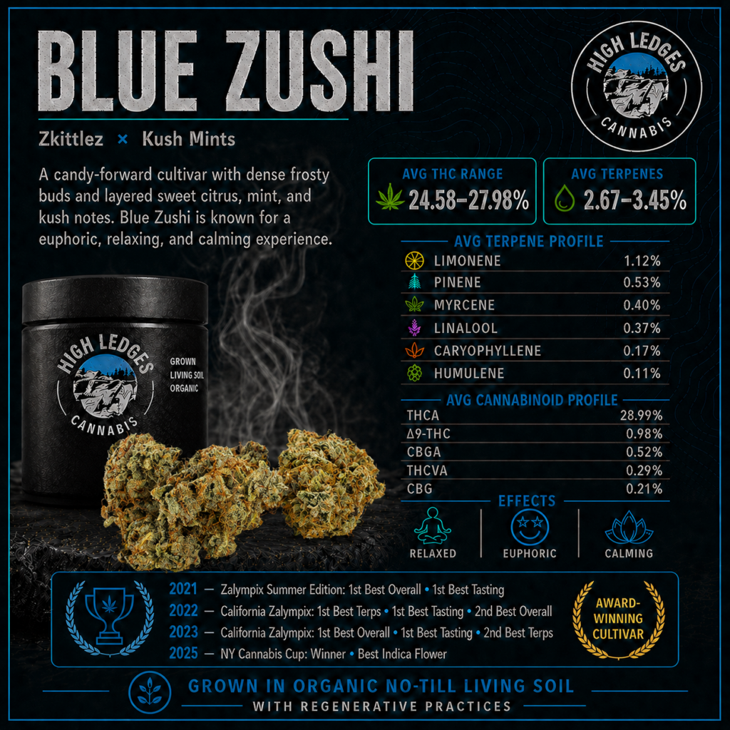 Blue Zushi Flower Menu Card

Averages are from Harvest 19 - 22 Certificate Of Analysis results.