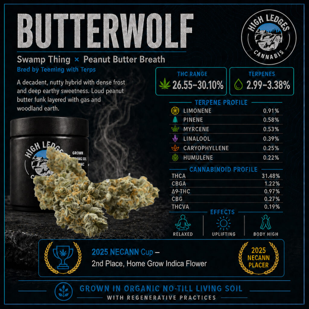 Butterwolf Flower Menu Card

Averages are from Harvest 19 - 22 Certificate Of Analysis results.