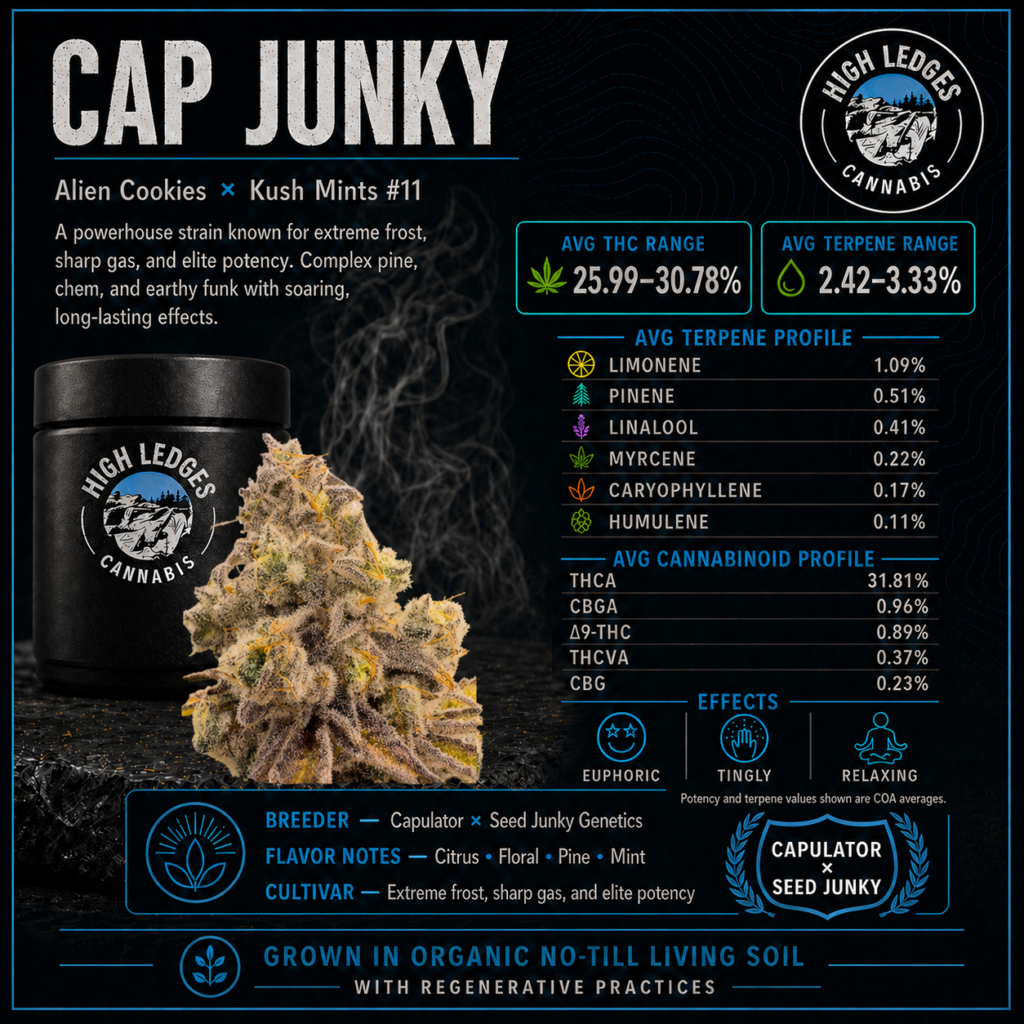 Cap Junky Flower Menu Card

Averages are from Harvest 19 - 22 Certificate Of Analysis results.