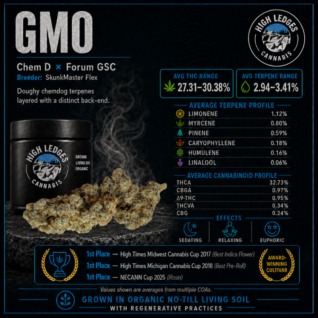 GMO Flower Menu Card

Averages are from Harvest 19 - 22 Certificate Of Analysis results.