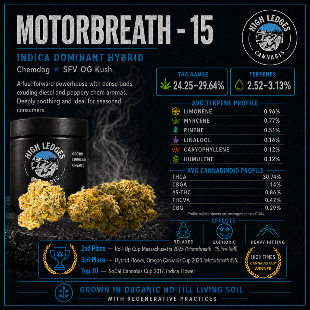 Motorbreath - 15  Flower Menu Card

Averages are from Harvest 19 - 22 Certificate Of Analysis results.